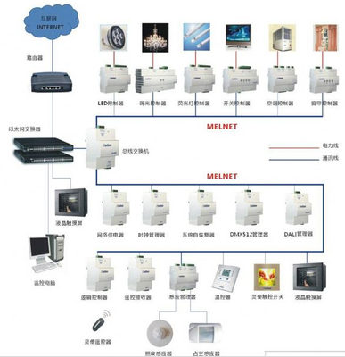 既有綠色改造(金獎(jiǎng)) 上海工程技術(shù)大學(xué)長(zhǎng)寧校區(qū)“原教學(xué)實(shí)習(xí)工廠樓”自動(dòng)化控制設(shè)備