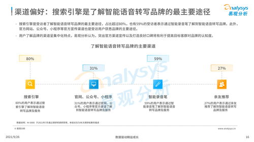 中國(guó)智能語(yǔ)音轉(zhuǎn)寫工具行業(yè)深度洞察 2021年人工智能應(yīng)用軟件開(kāi)發(fā)新篇章