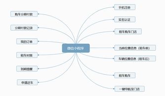 深圳市泰比特科技 打造智慧出行新生態(tài)，物聯(lián)網(wǎng)技術(shù)賦能快遞外賣(mài)車(chē)租賃方案